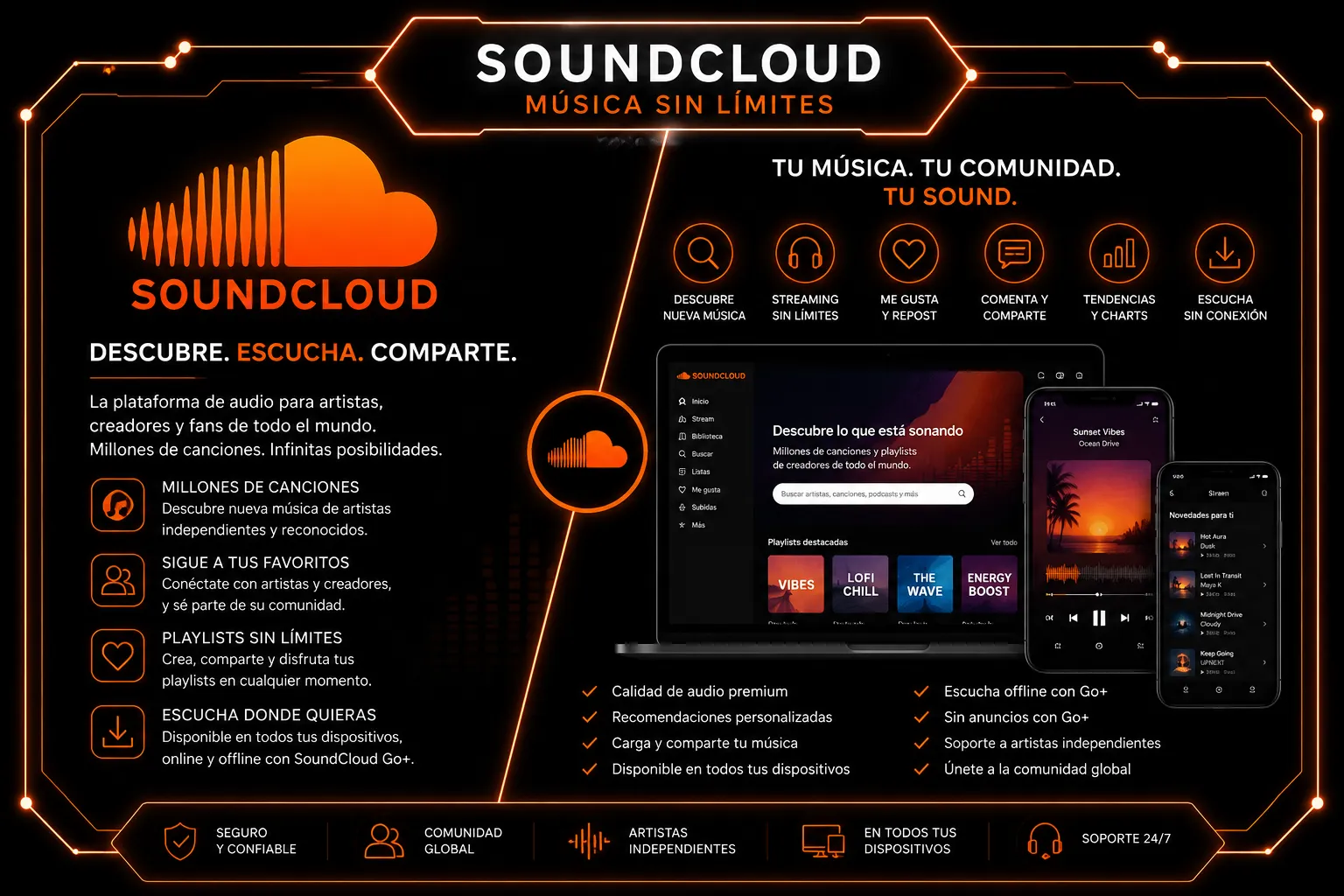 Soundcloud